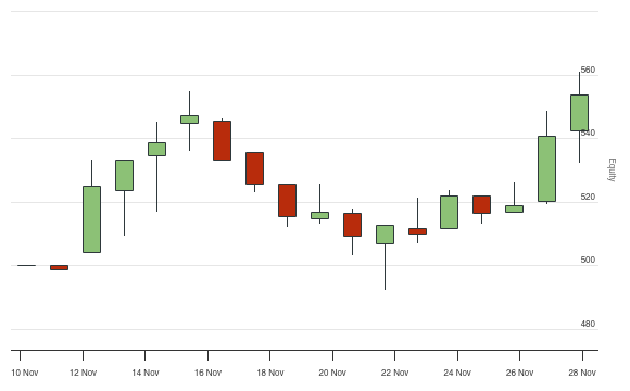 Trading a Consolidated and an Un-consolidated Crypto Pair ...