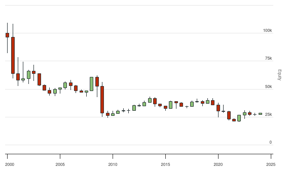 QuantConnect.com - Embedded Backtest Results