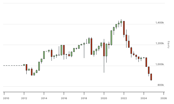 QuantConnect.com - Embedded Backtest Results