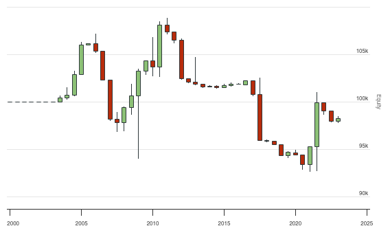 QuantConnect.com - Embedded Backtest Results