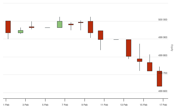 QuantConnect.com - Embedded Backtest Results