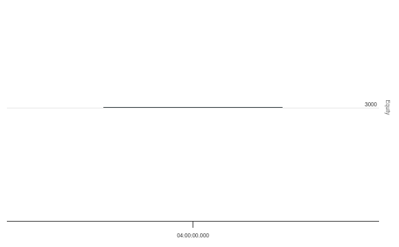 Warming up indicator in Framework - QuantConnect.com
