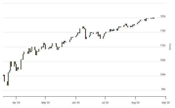 Current Ration Line Chart How to calculate the current ratio of securities - QuantConnect.com