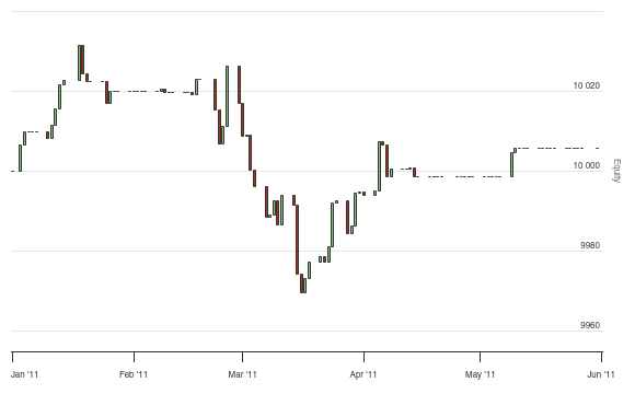 Object Not Callable Error Midway In Backtest By Ray Trader -  Quantconnect.Com