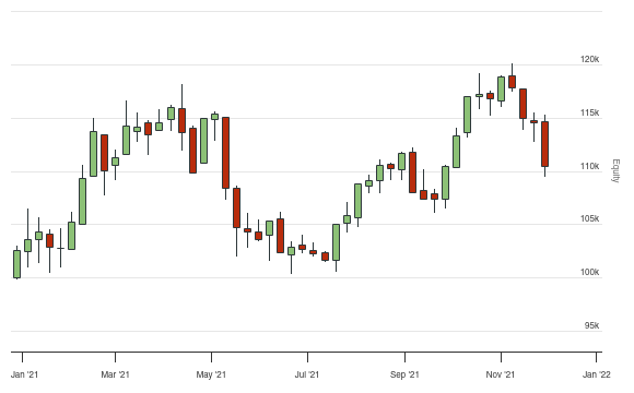 QuantConnect.com - Embedded Backtest Results
