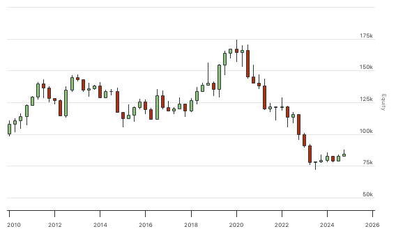 QuantConnect.com - Embedded Backtest Results