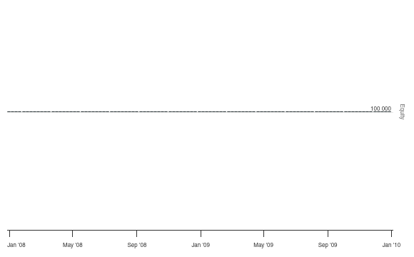 SMA window for a consolidated period - QuantConnect.com