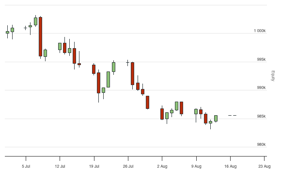 Futures Warm Up and MACD for consolidated indicators - QuantConnect.com