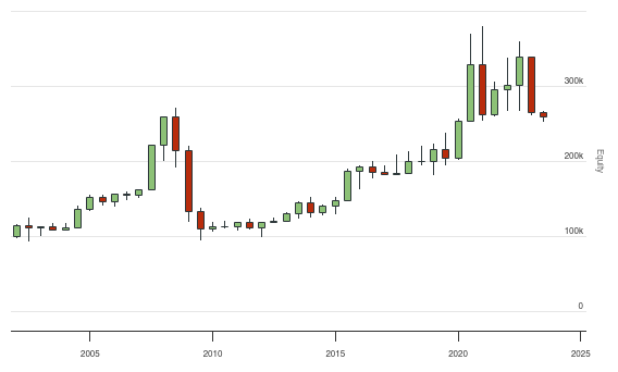 QuantConnect.com - Embedded Backtest Results