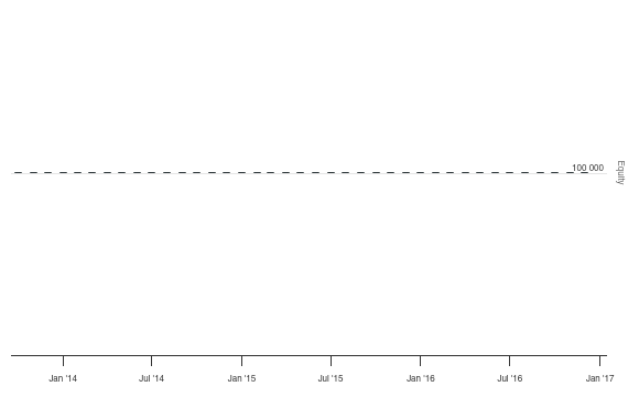 Quantconnect forex