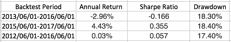 Tutorial02-mean-reversion-2