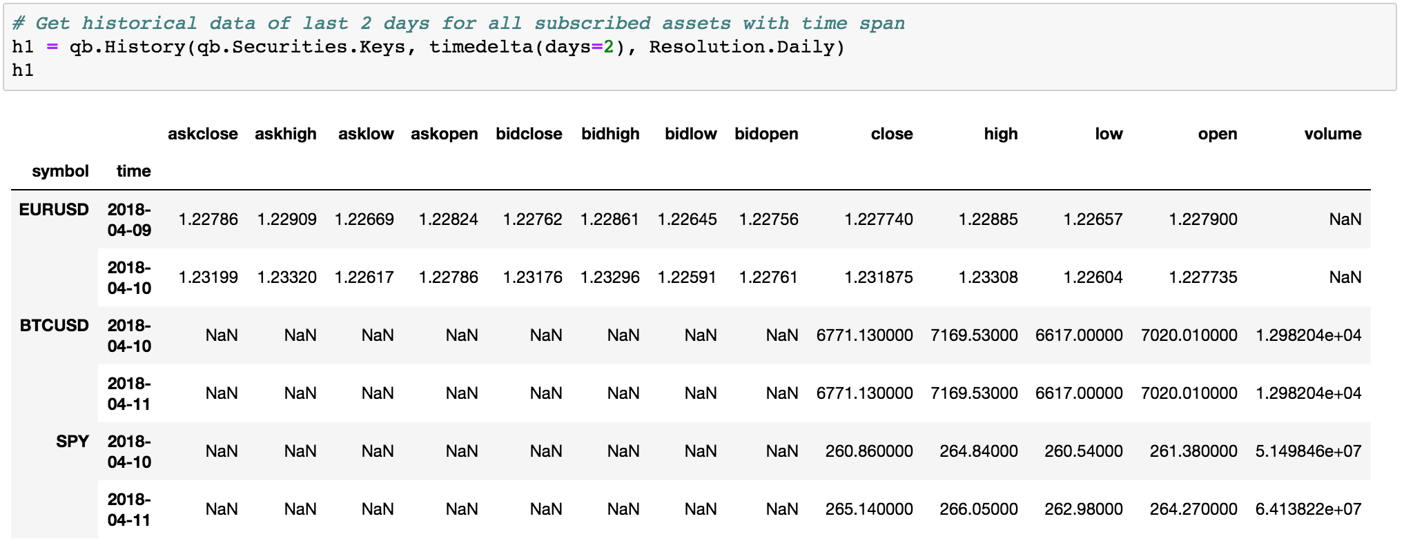 Documentation Research Historical Data Quantconnect C!   om - 