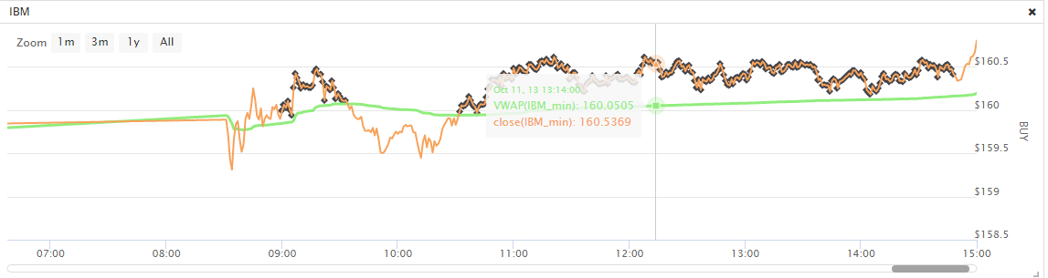 VWAP execution model implementation